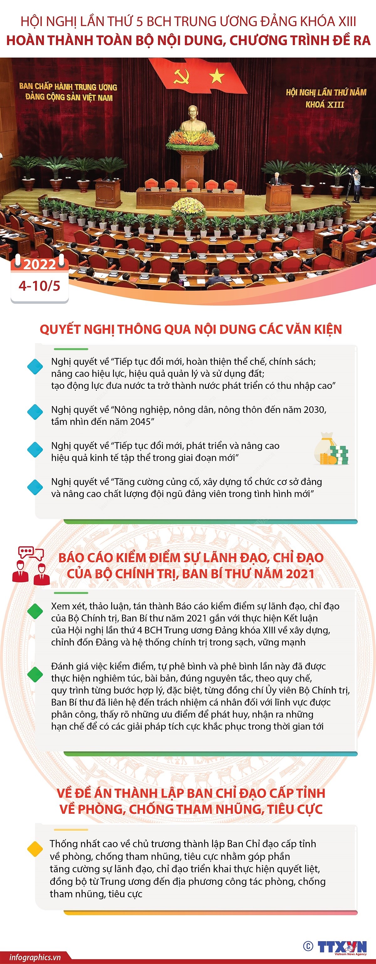 [Infographics] Nhung diem chinh tai Hoi nghi Trung uong 5 khoa XIII hinh anh 1