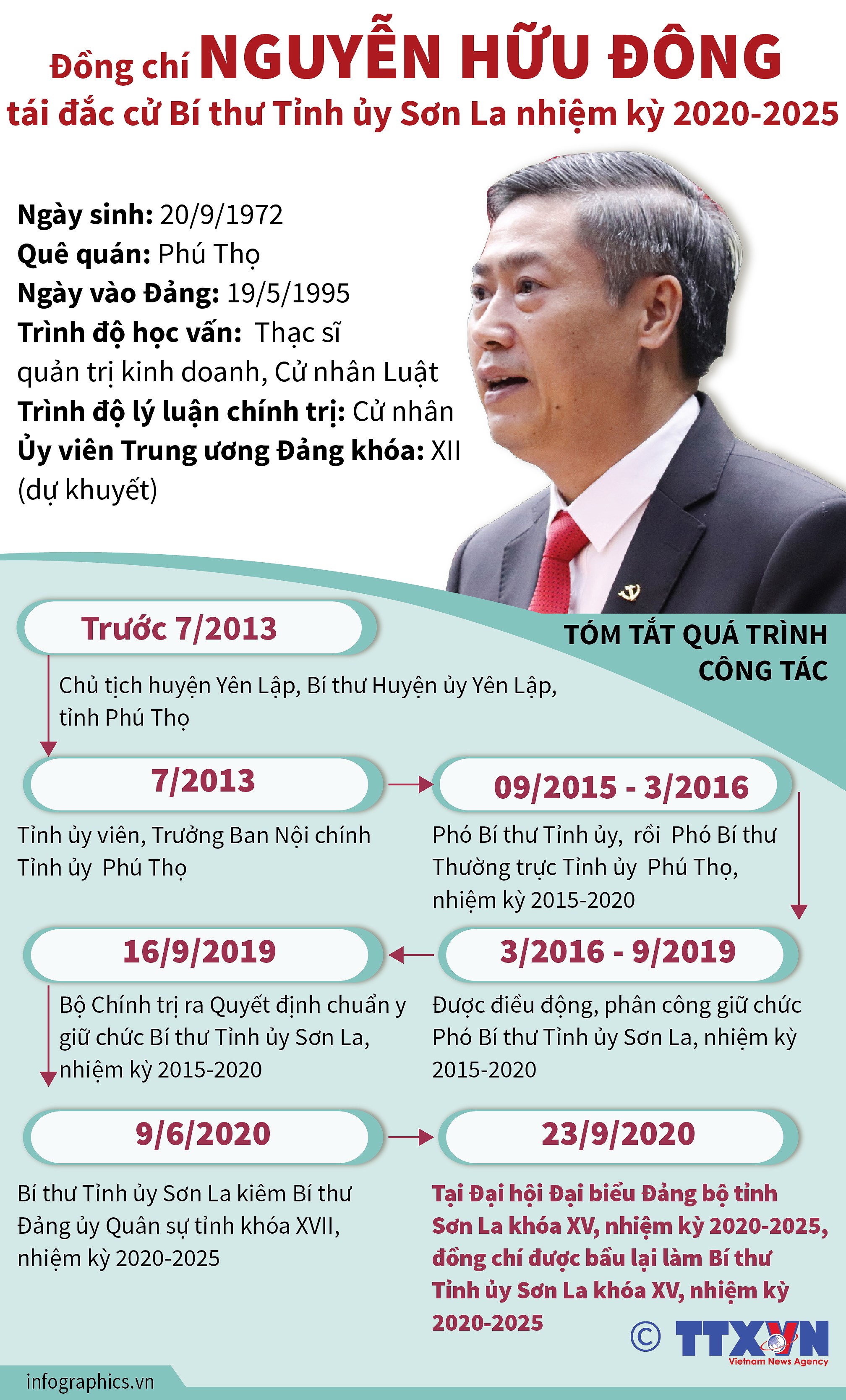 [Infographics] Ong Nguyen Huu Dong tai dac cu Bi thu Tinh uy Son La hinh anh 1