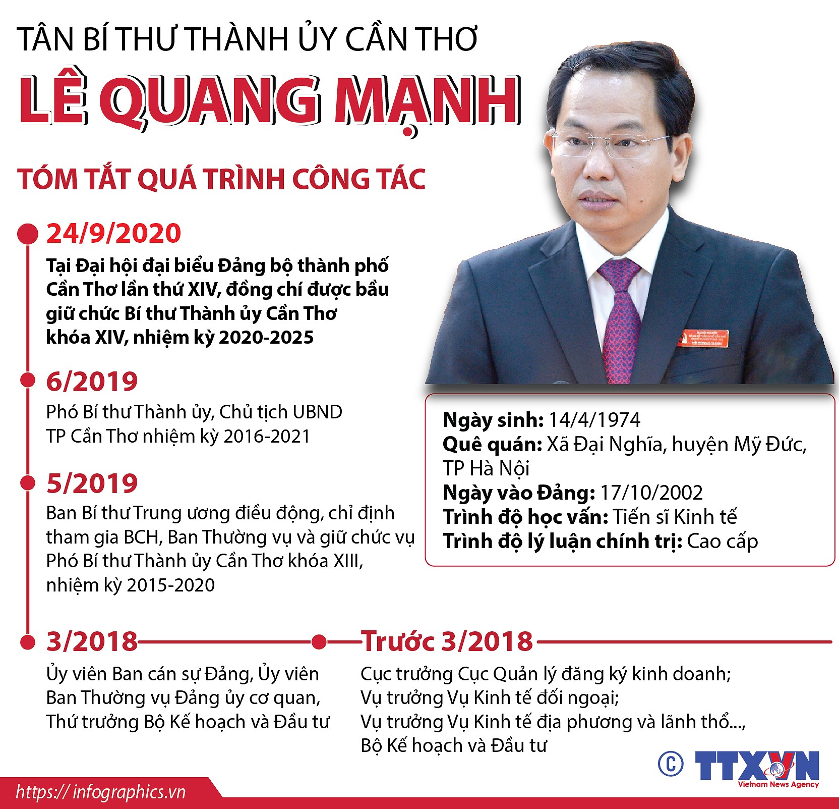 [Infographics] Tan Bi thu Thanh uy Can Tho Le Quang Manh hinh anh 1