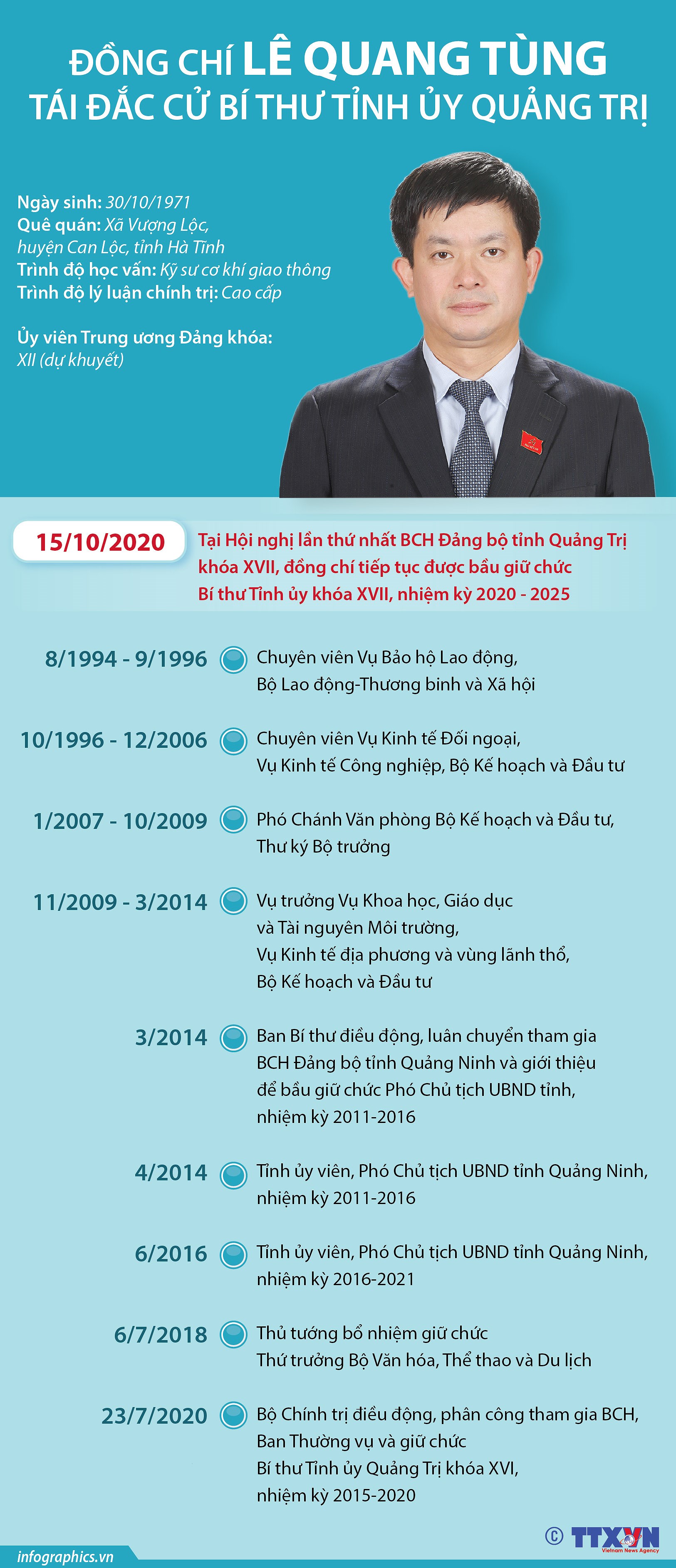 [Infographics] Ong Le Quang Tung tai dac cu Bi thu Tinh uy Quang Tri hinh anh 1