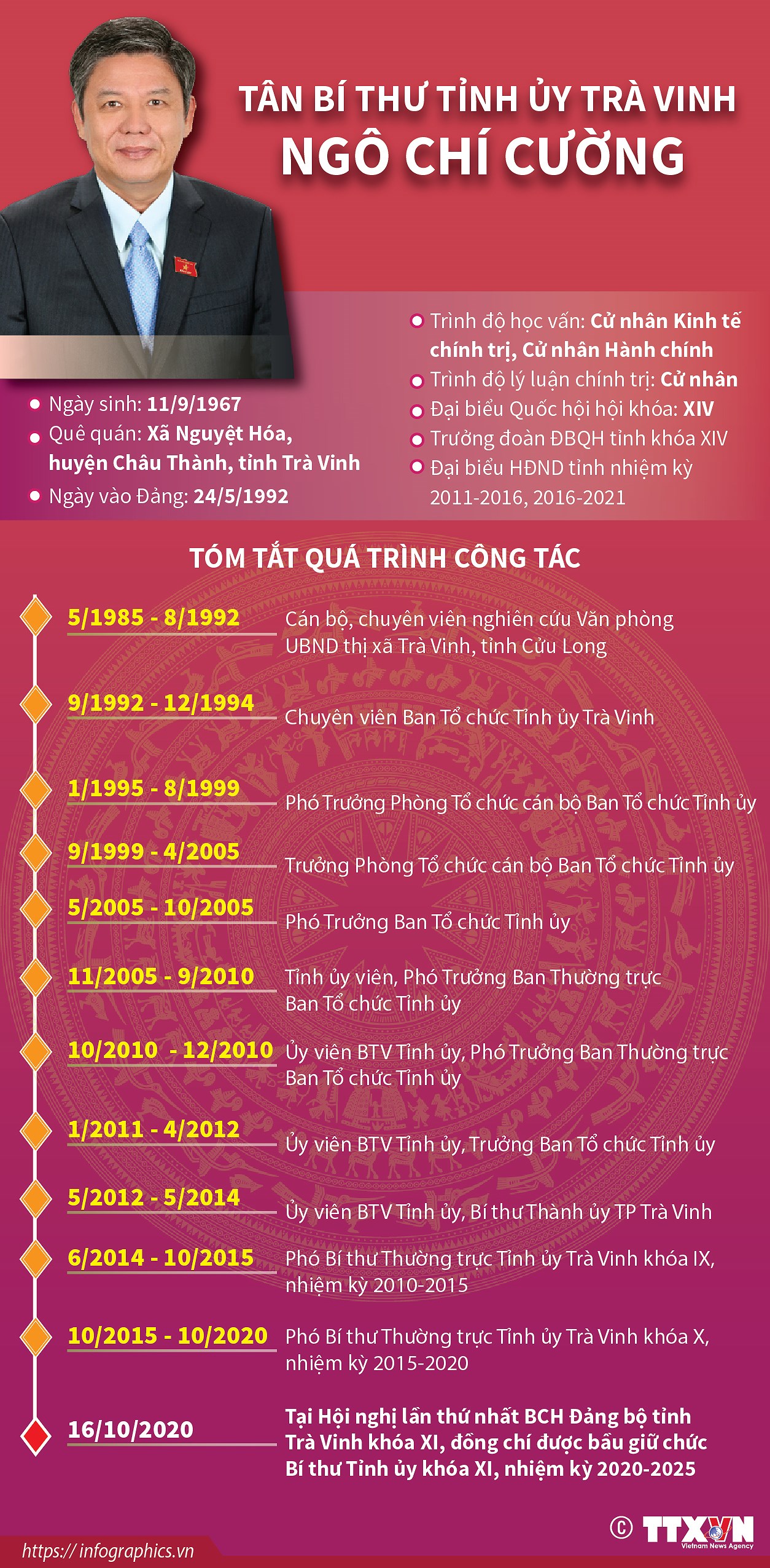 [Infographics] Tan Bi thu Tinh uy Tra Vinh Ngo Chi Cuong hinh anh 1