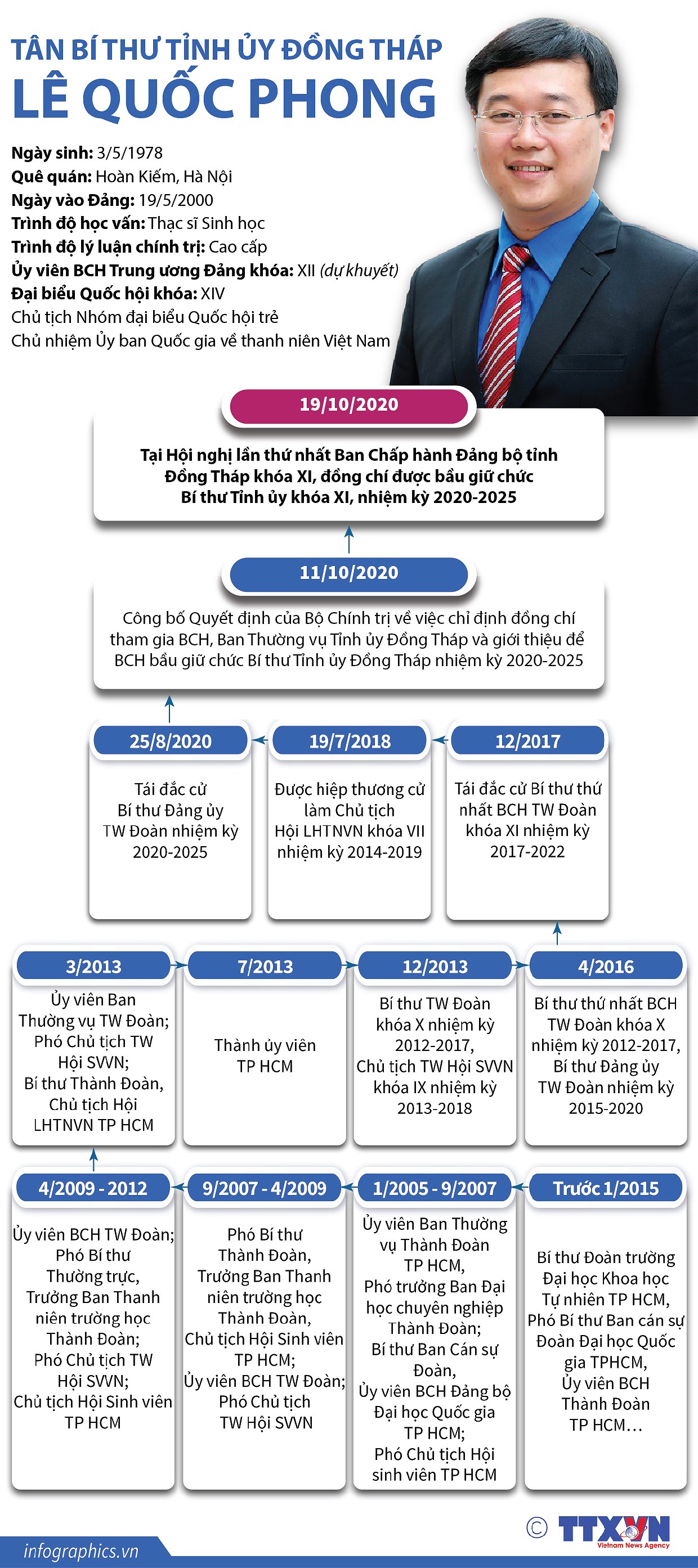 [Infographics] Tan Bi thu Tinh uy Dong Thap Le Quoc Phong hinh anh 1