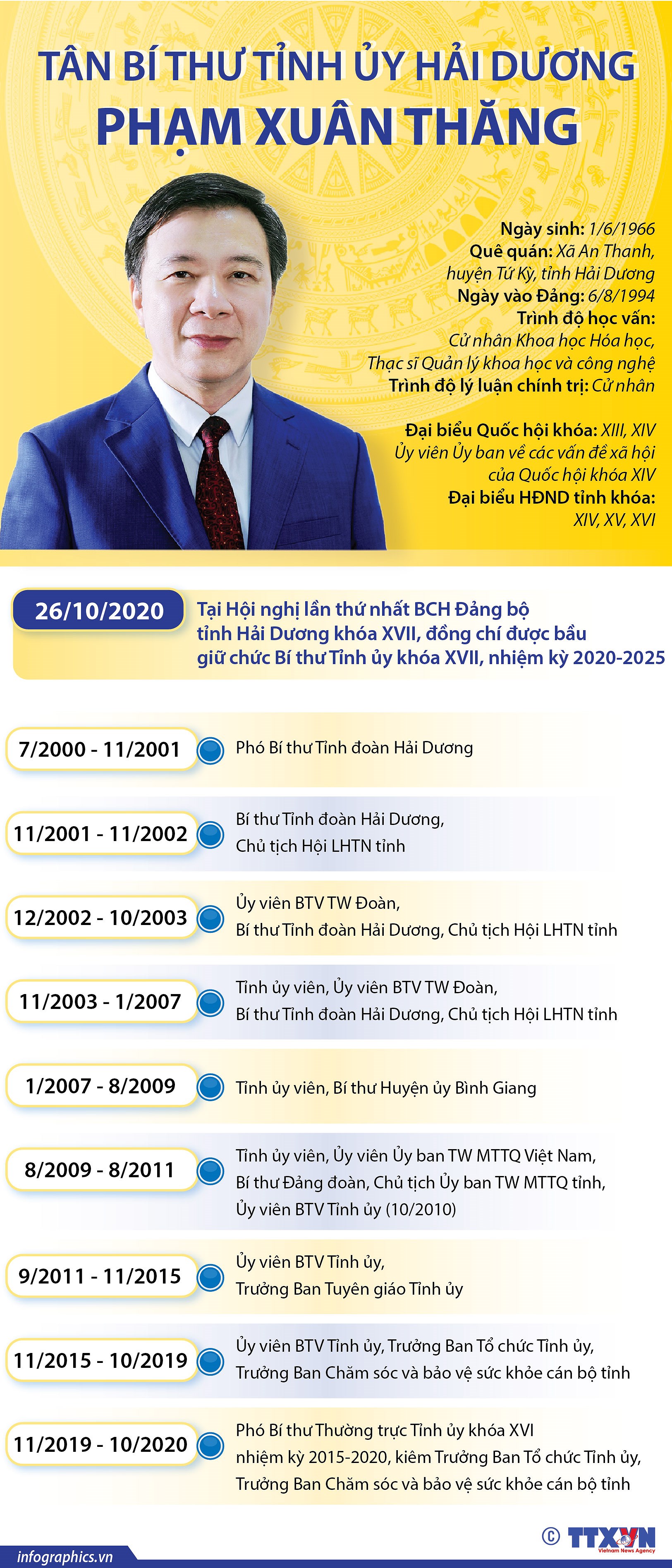 [Infographics] Tan Bi thu Tinh uy Hai Duong Pham Xuan Thang hinh anh 1