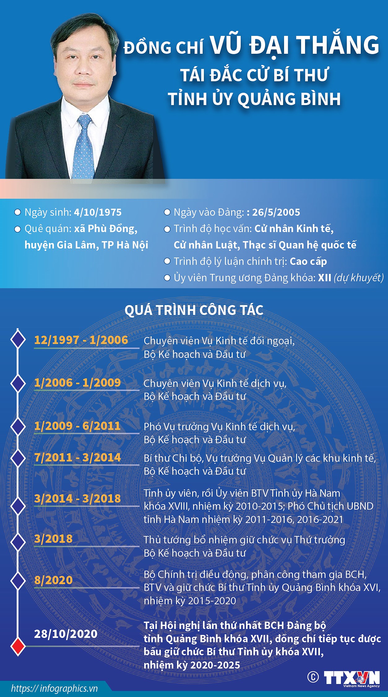 [Infographics] Ong Vu Dai Thang tai dac cu Bi thu Tinh uy Quang Binh hinh anh 1