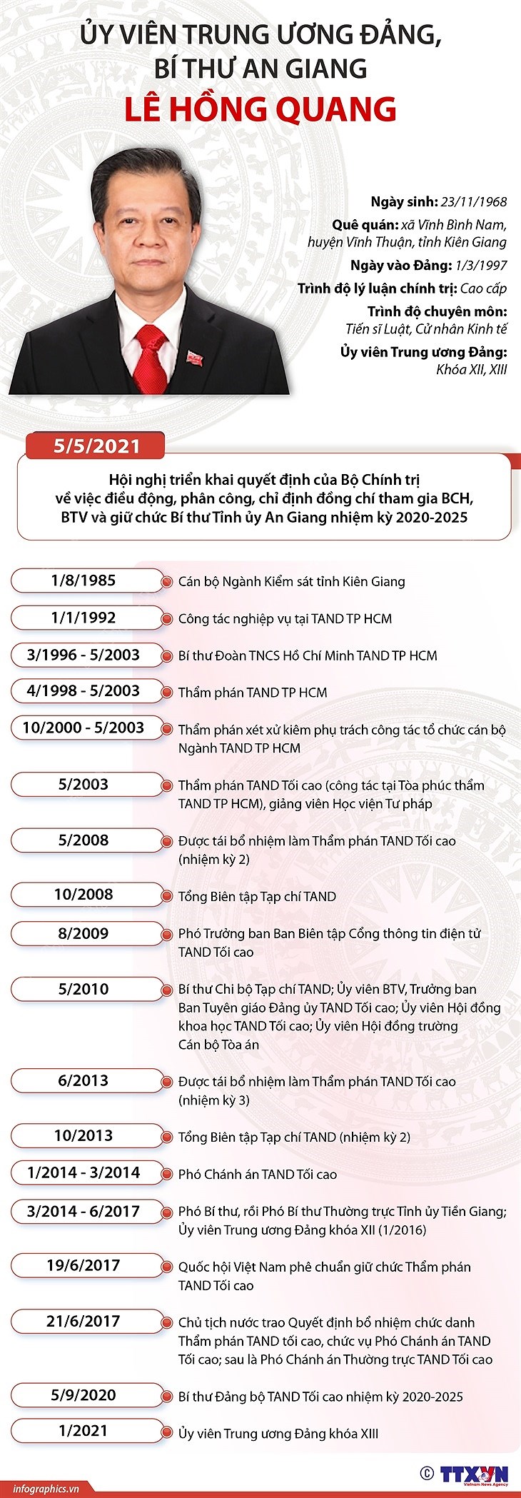 [Infographics] Uy vien Trung uong Dang, Bi thu An Giang Le Hong Quang hinh anh 1