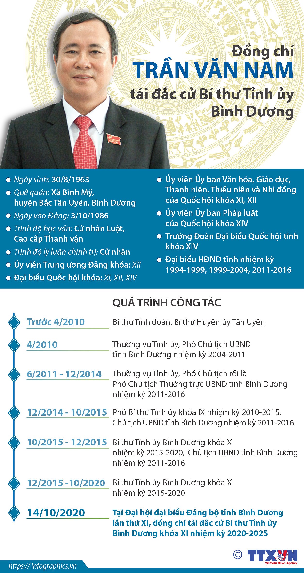 [Infographics] Ong Tran Van Nam tai dac cu Bi thu Tinh uy Binh Duong hinh anh 1