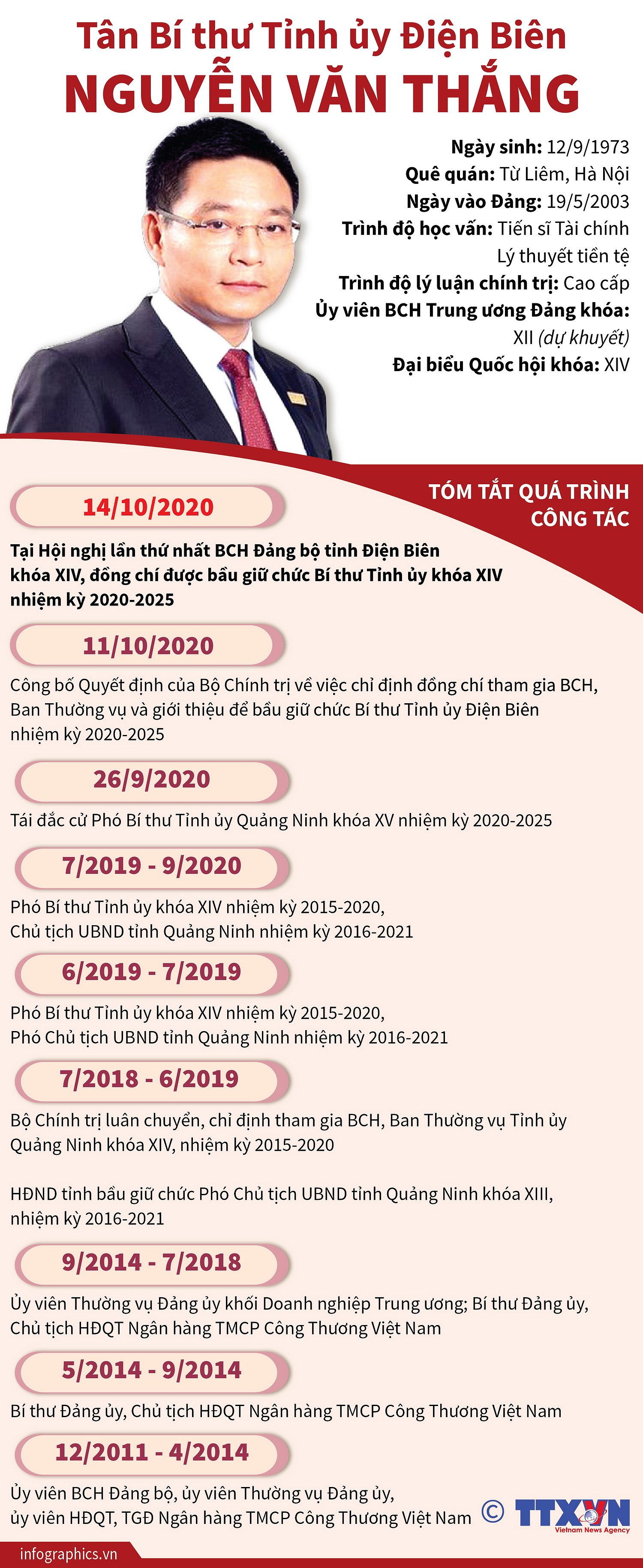 [Infographics] Tan Bi thu Tinh uy Dien Bien Nguyen Van Thang hinh anh 1