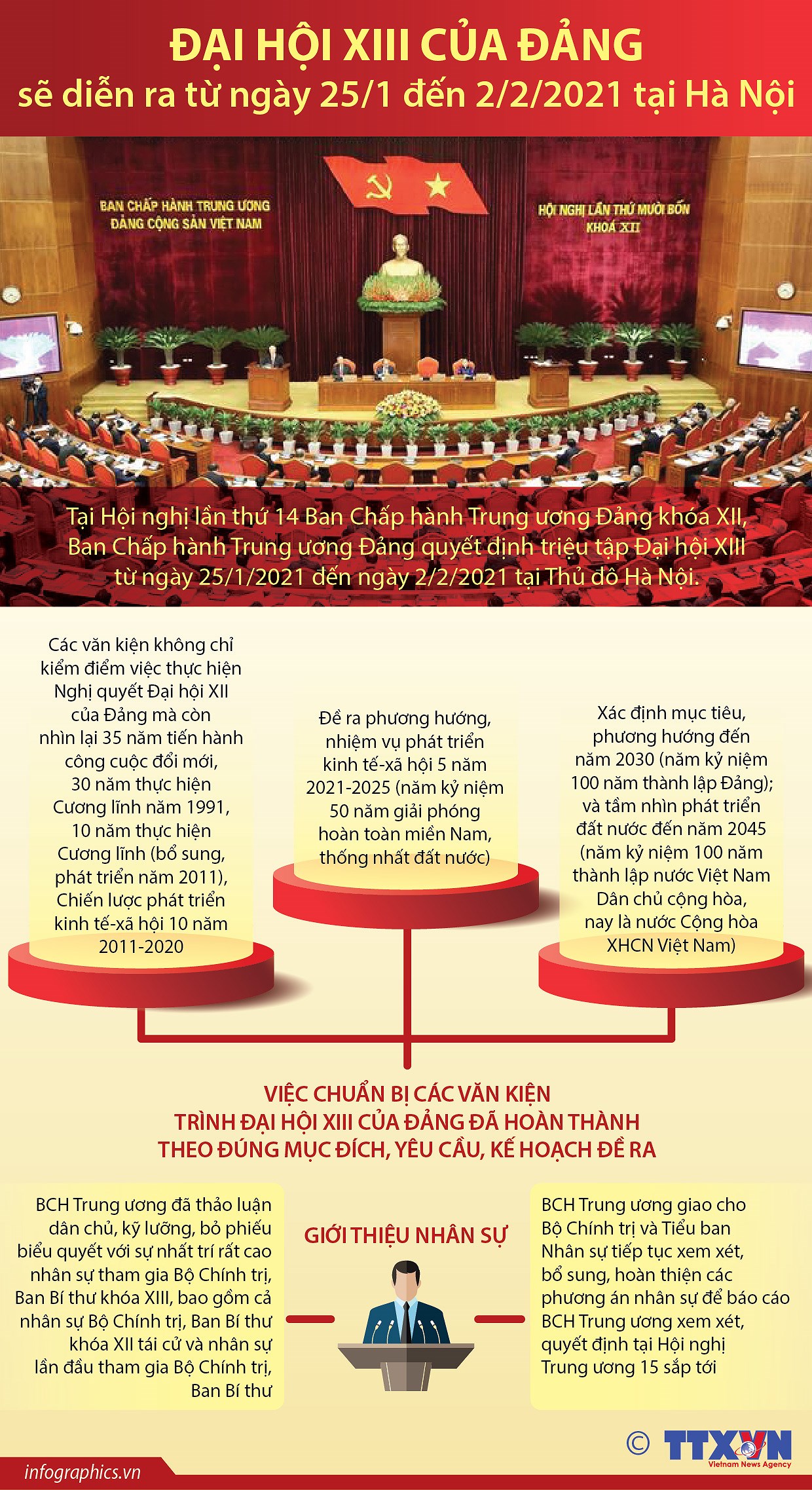 [Infographics] Dai hoi XIII cua Dang se dien ra khi nao? hinh anh 1