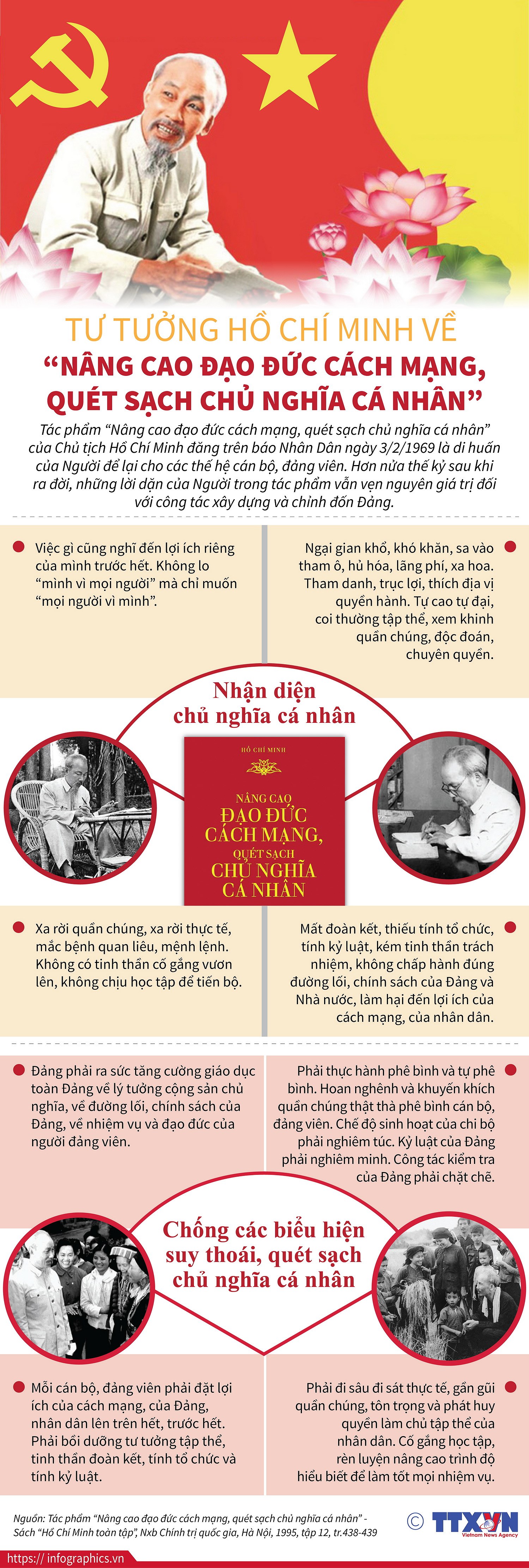 [Infographics] Tu tuong Ho Chi Minh ve nang cao dao duc cach mang hinh anh 1