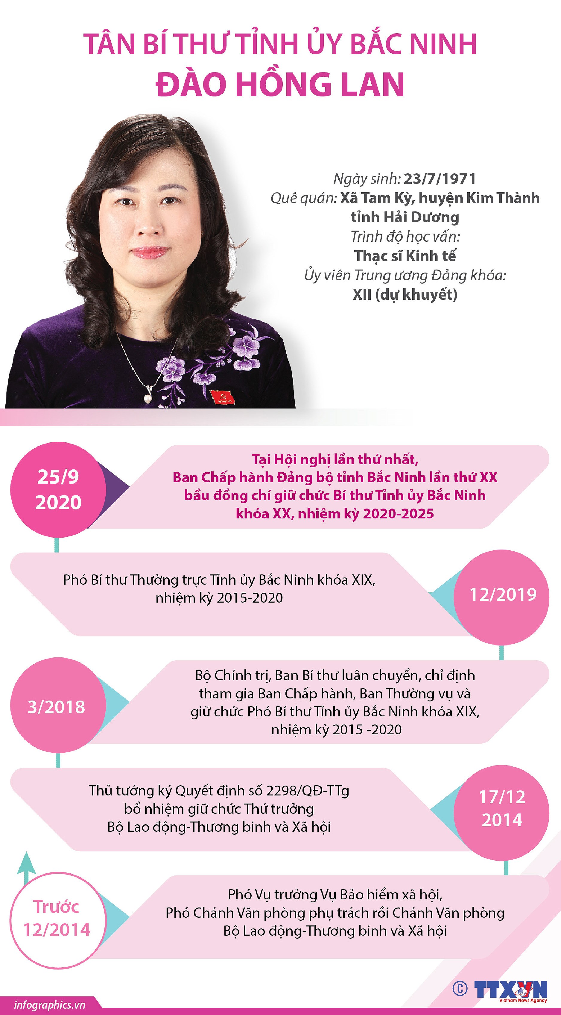 [Infographics] Thong tin ve tan Bi thu Tinh uy Bac Ninh Dao Hong Lan hinh anh 1