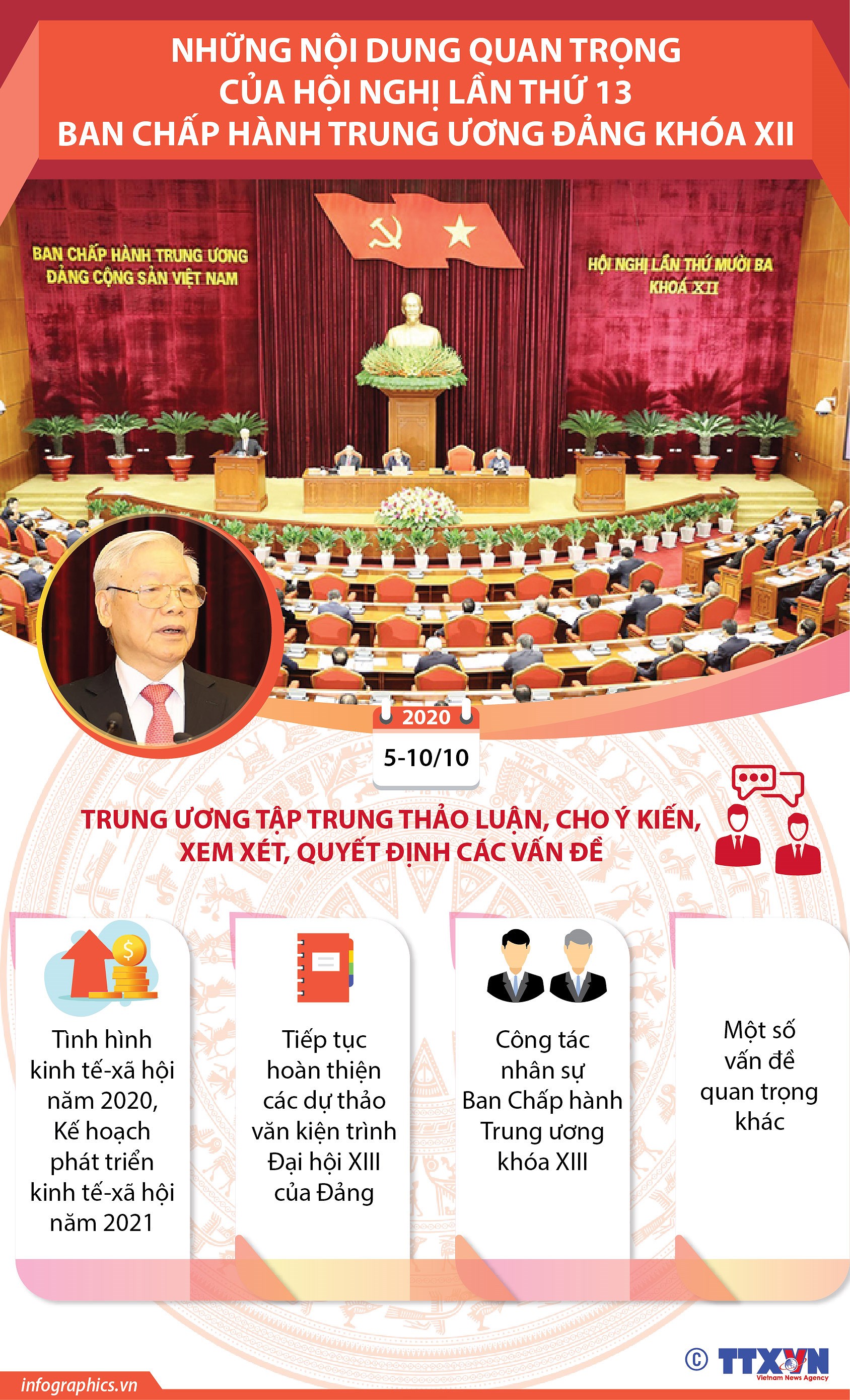 [Infographics] Noi dung cua Hoi nghi 13 Ban chap hanh TW Dang khoa XII hinh anh 1
