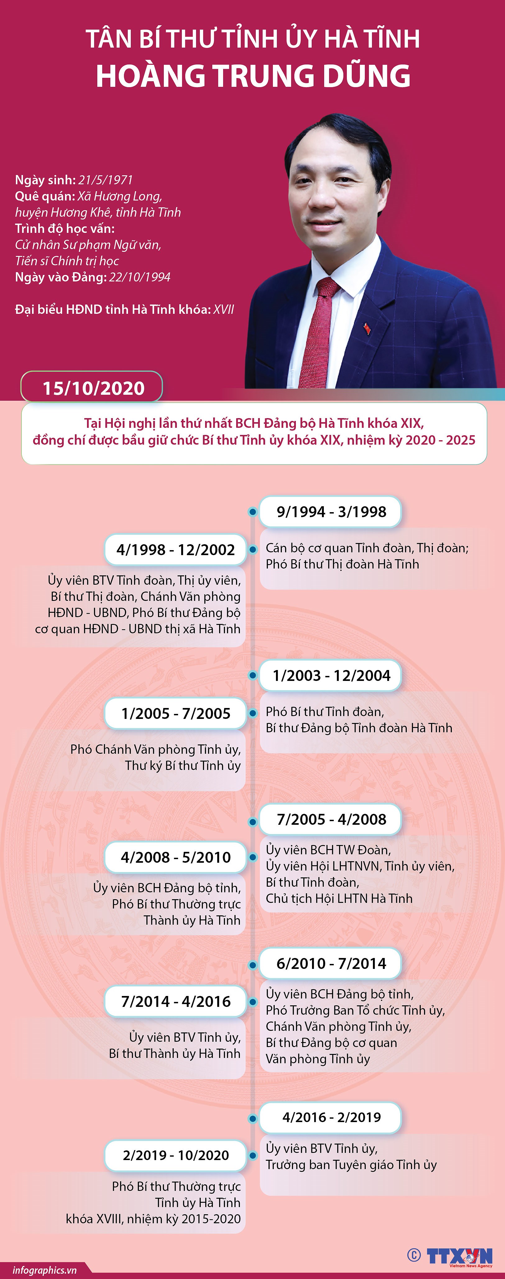 [Infographics] Tan Bi thu Tinh uy Ha Tinh Hoang Trung Dung hinh anh 1