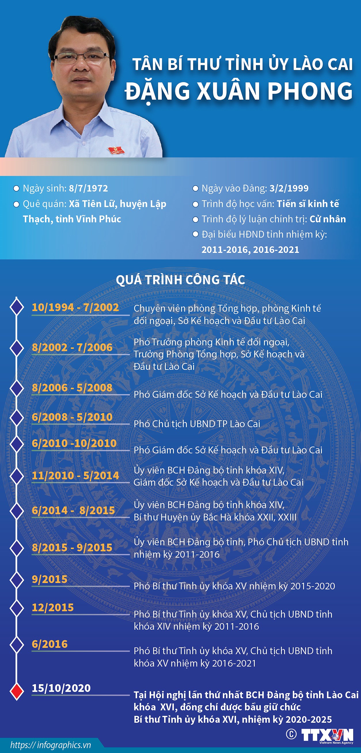 [Infographics] Tan Bi thu Tinh uy Lao Cai Dang Xuan Phong hinh anh 1