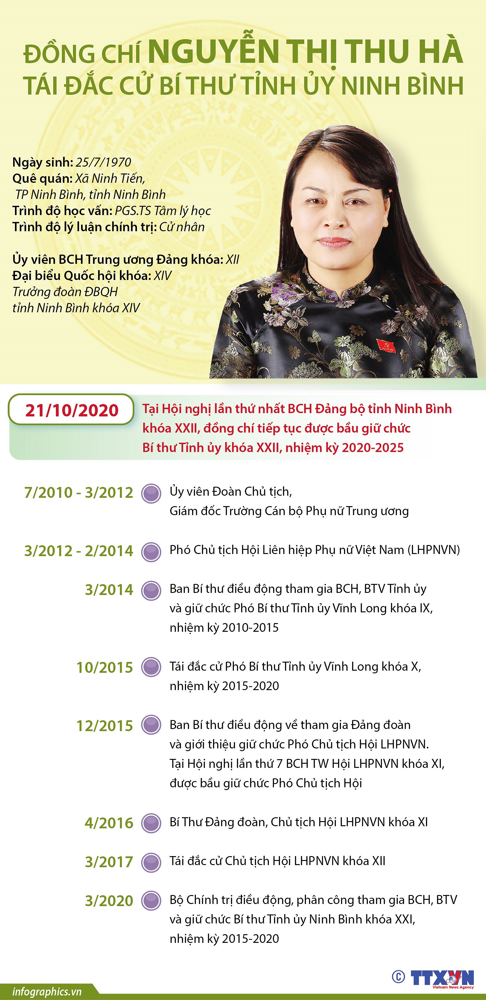 [Infographics] Bi thu Tinh uy Ninh Binh Nguyen Thi Thu Ha hinh anh 1
