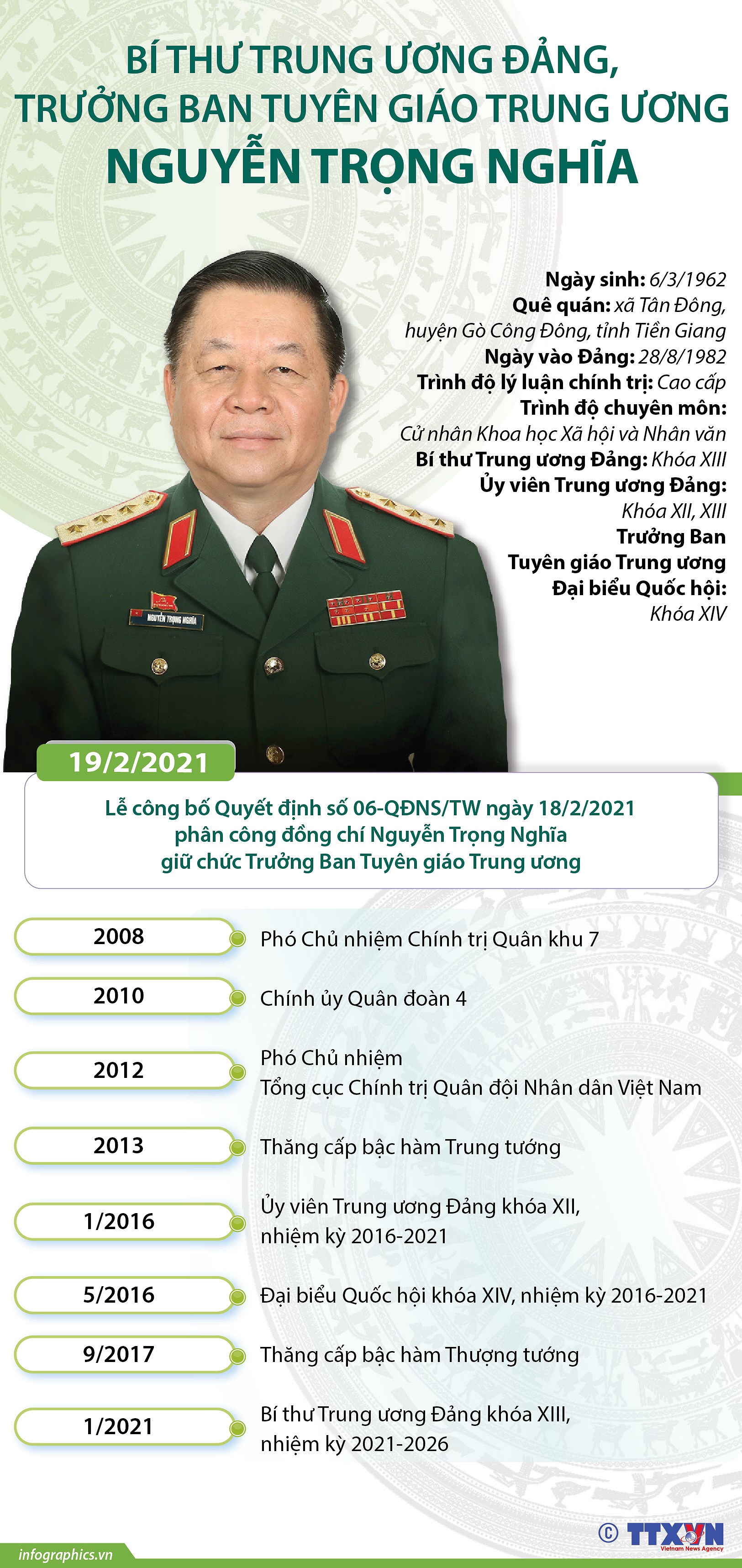 [Infographics] Truong Ban Tuyen giao Trung uong Nguyen Trong Nghia hinh anh 1