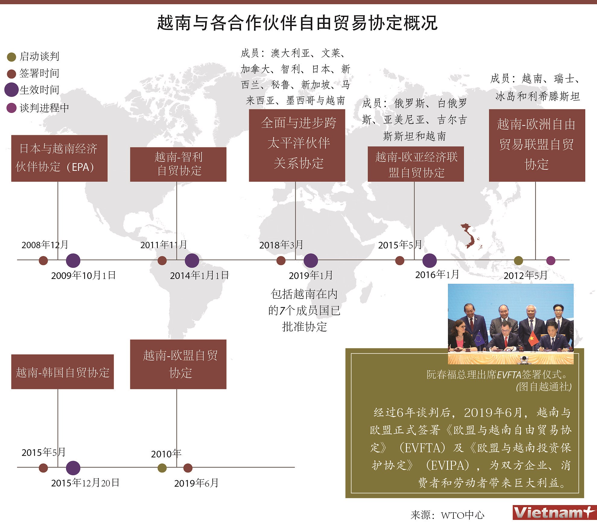 图表新闻：越南与各合作伙伴自由贸易协定概况 hinh anh 1