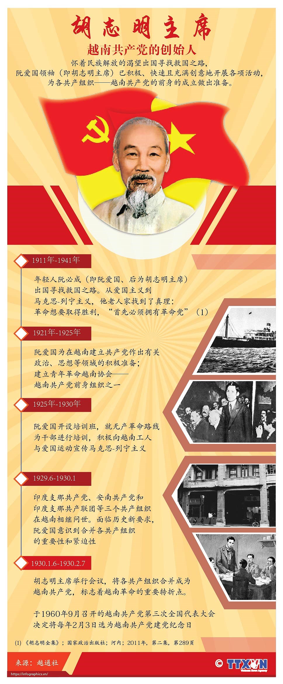 图表新闻：胡志明主席——越南共产党的创始人 hinh anh 1