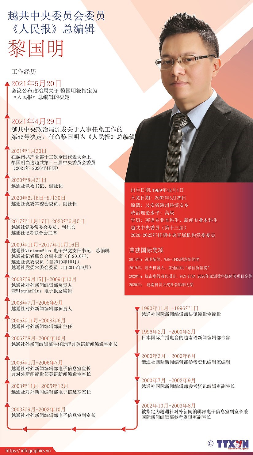 越通社副社长黎国明正式担任《人民报》总编辑 hinh anh 2