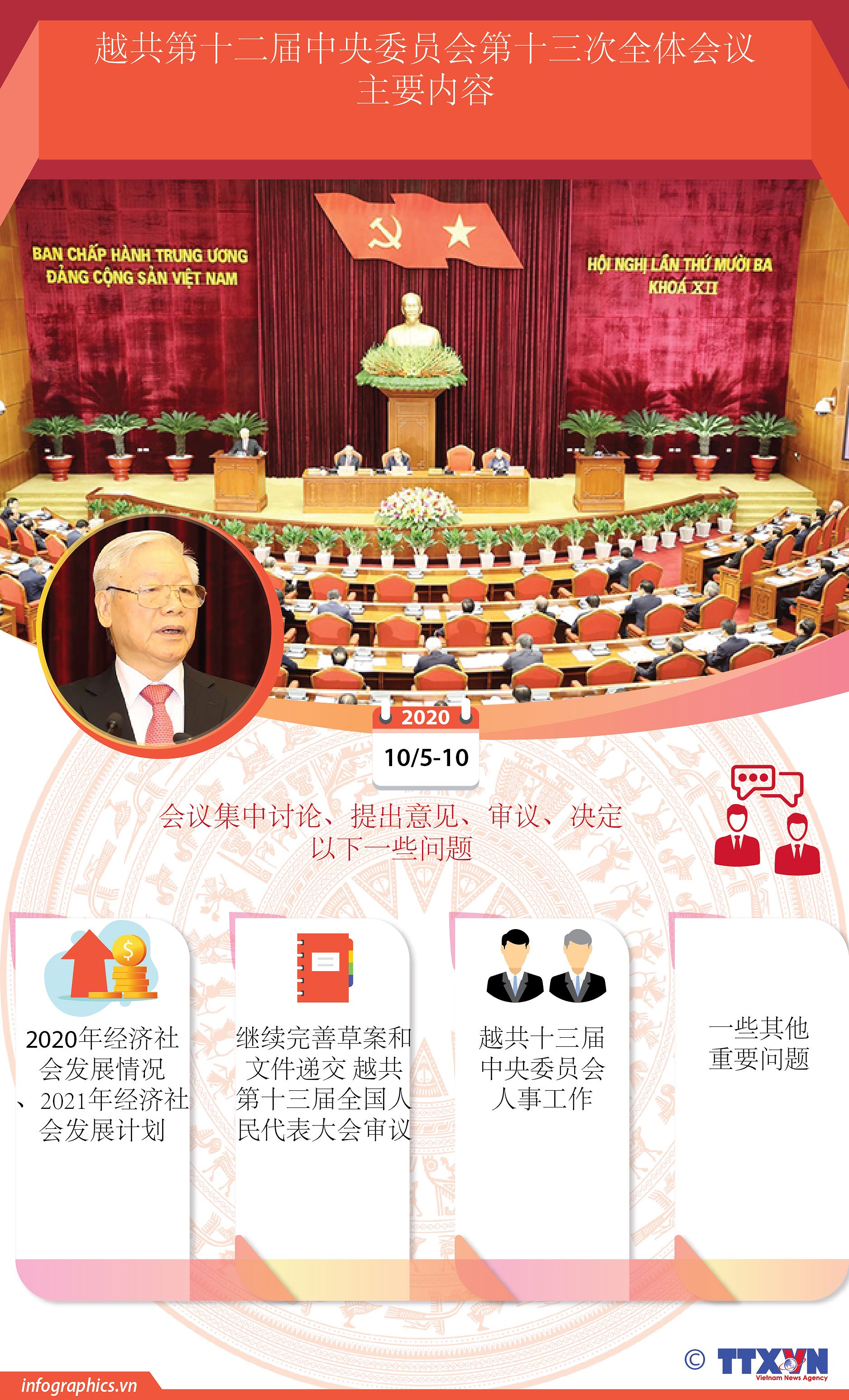 图表新闻：越共第十二届中央委员会第十三次全体会议主要内容 hinh anh 1