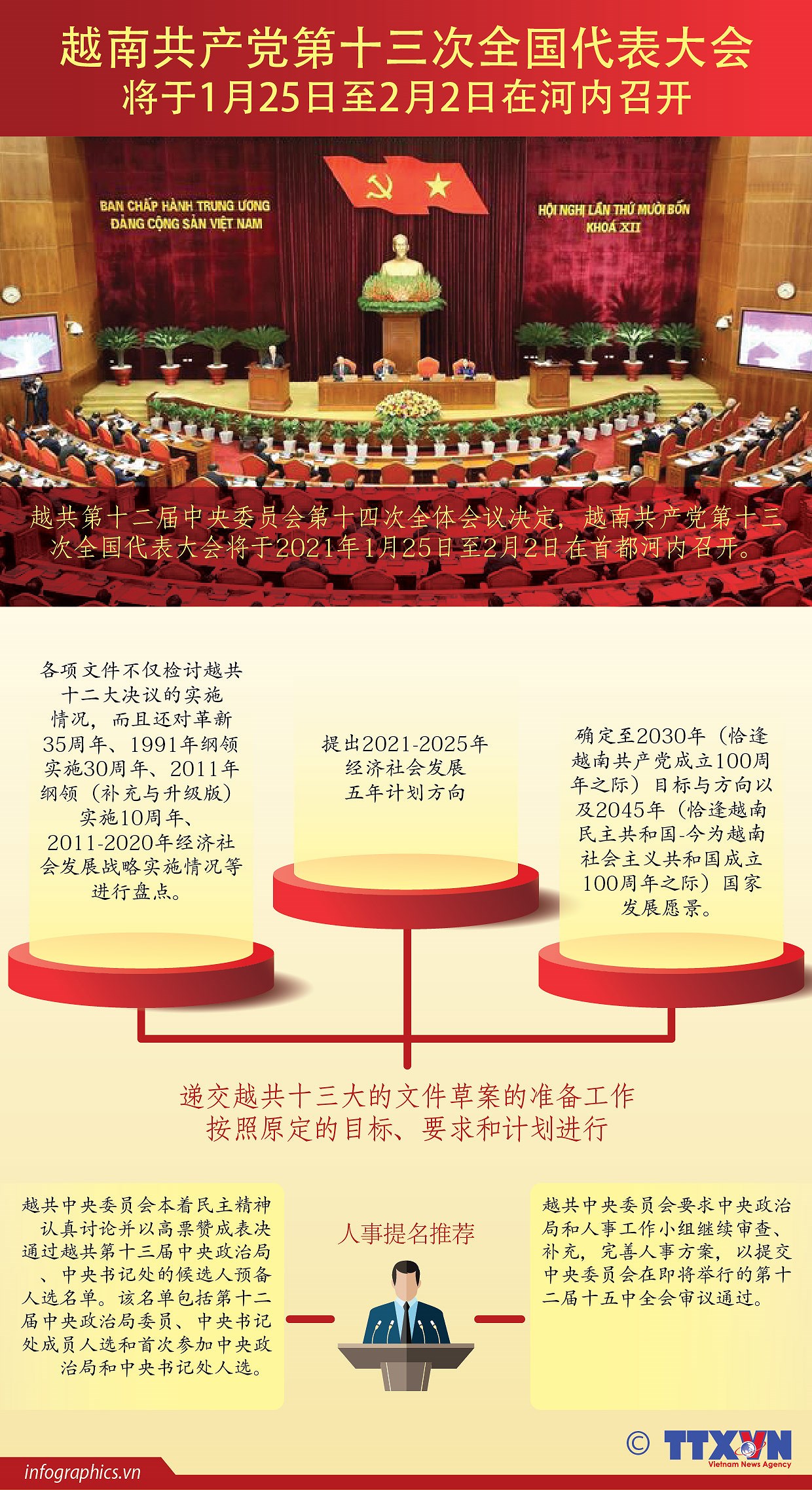 图表新闻：越南共产党第十三次全国代表大会将于1月25日至2月2日在河内召开 hinh anh 1
