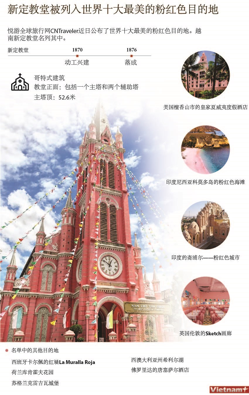 图表新闻：新定教堂被列入世界十大最美的粉红色目的地 hinh anh 1