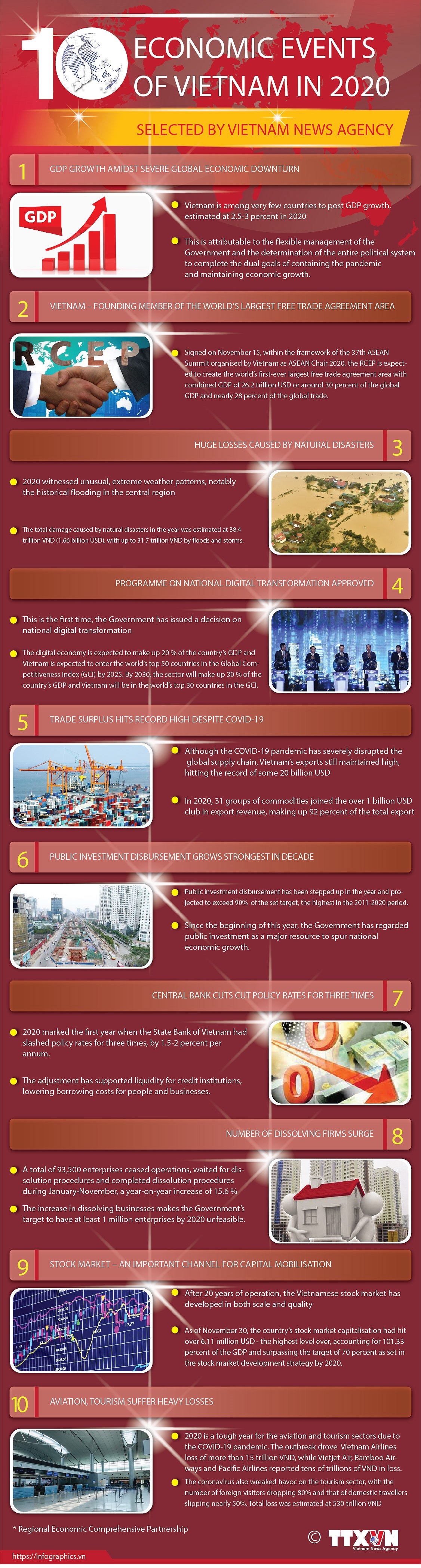 Top 10 economic events of Vietnam in 2020 hinh anh 1