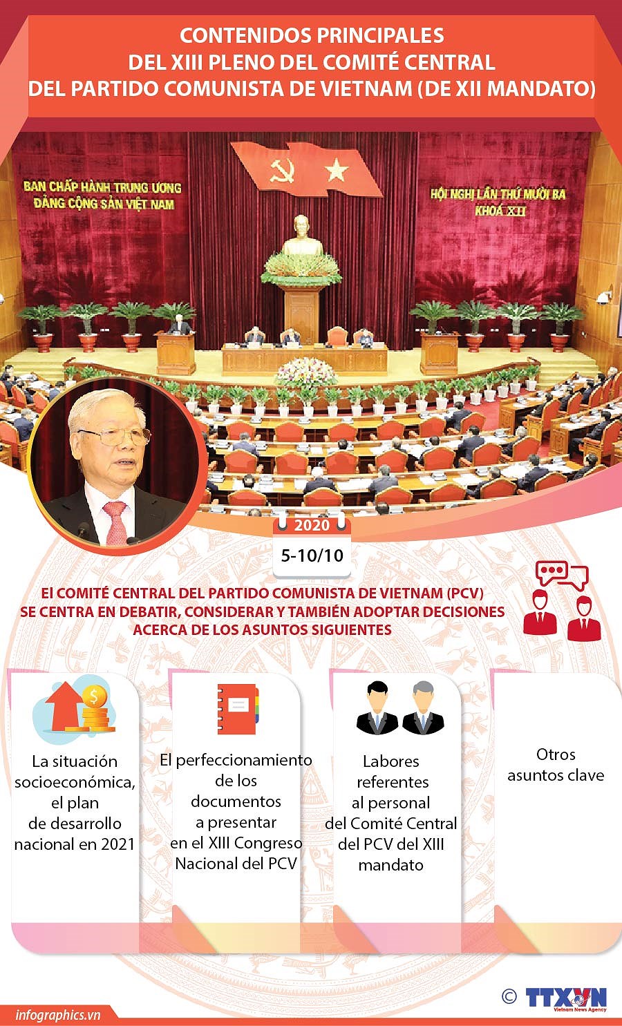 Amplia agenda del XIII pleno del Comite Central del Partido Comunista de Vietnam hinh anh 1