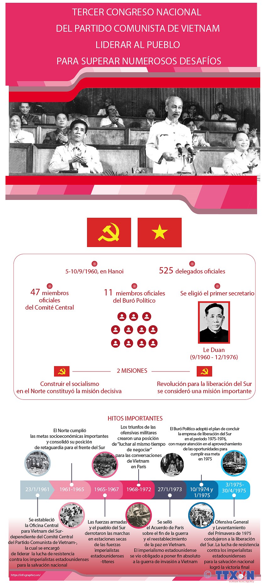 III Congreso Nacional del Partido Comunista de Vietnam: liderar al pueblo para superar desafios hinh anh 1