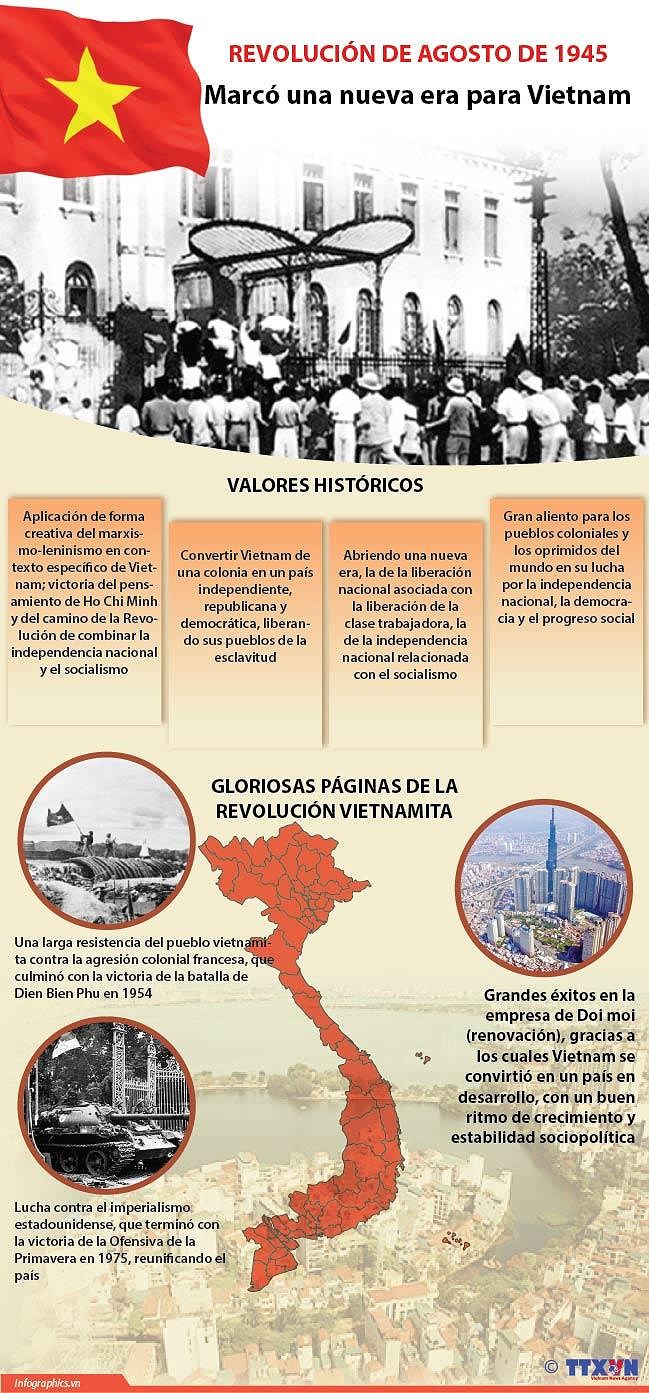 [Info] Vietnam conmemora 74 aniversario de la Revolucion de Agosto hinh anh 1