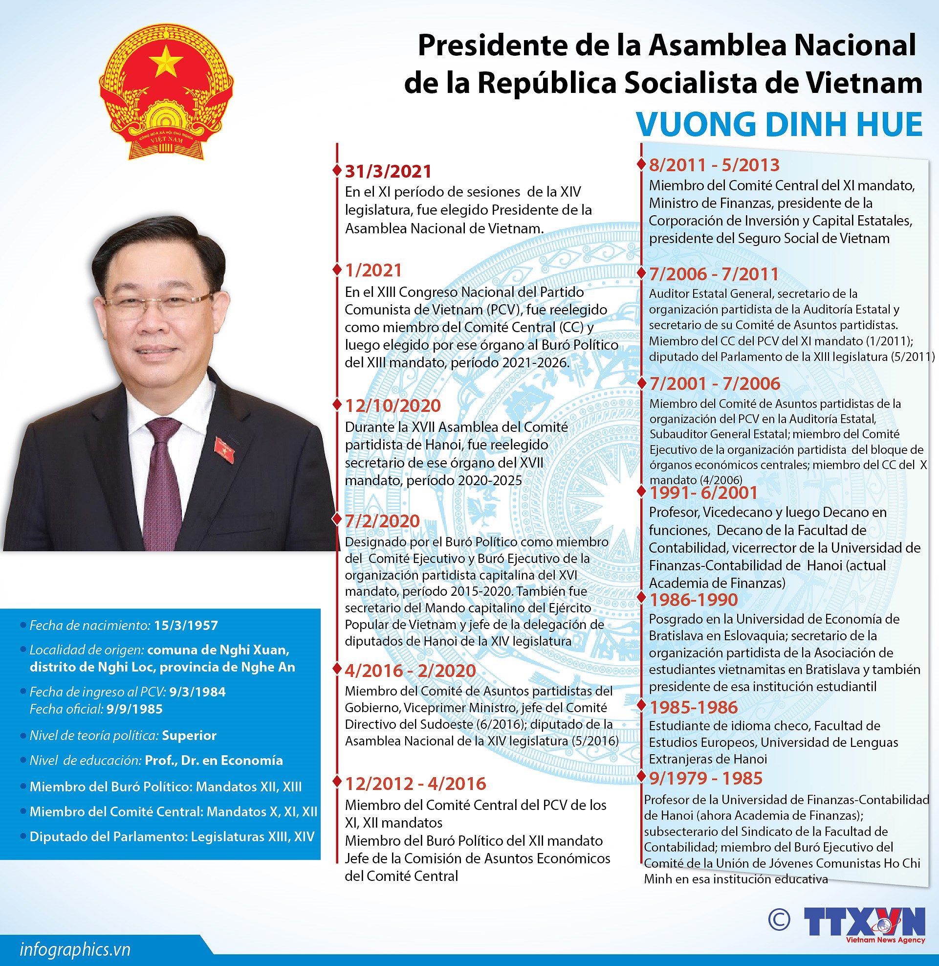 Vuong Dinh Hue, nuevo presidente de la Asamblea Nacional de Vietnam hinh anh 1