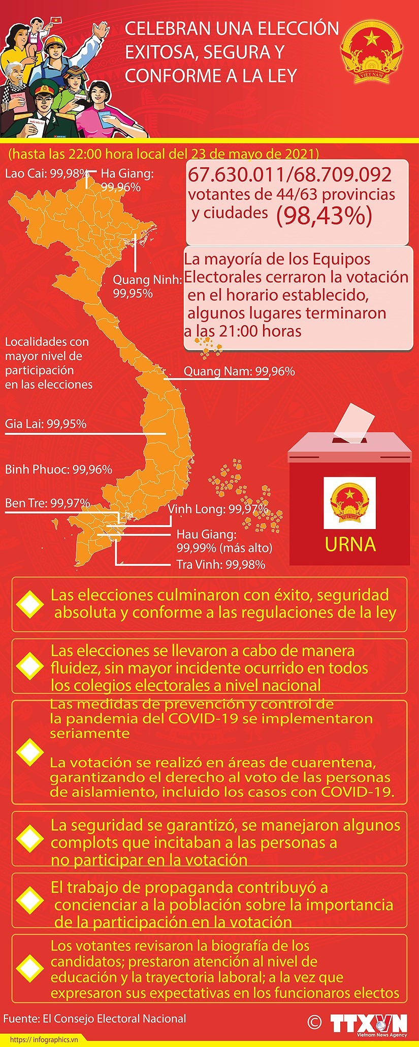 Exito de las elecciones legislativas en Vietnam gracias al poder del pueblo hinh anh 10
